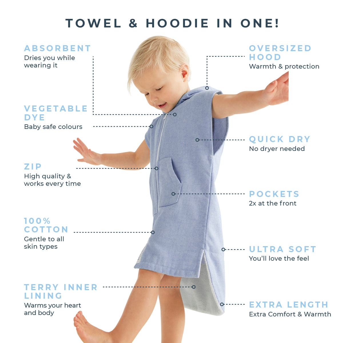 Sammimis_Hooded-Towel-Infographic-MONTEROSSO-Baby-Navy